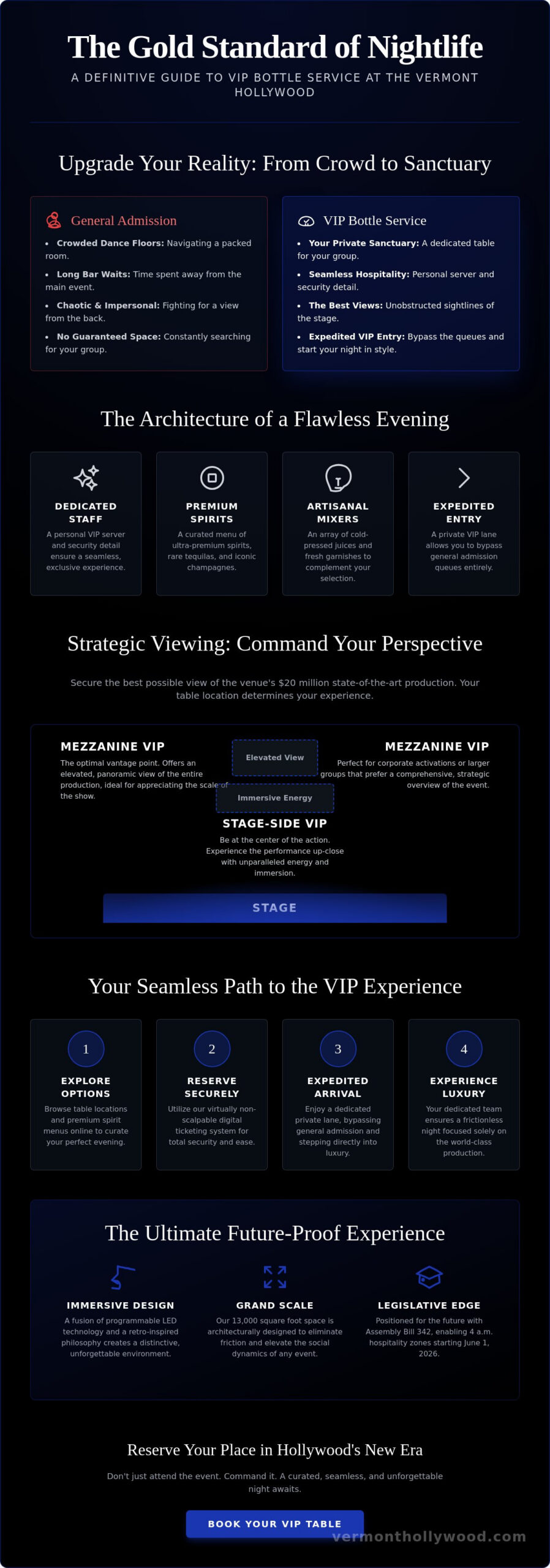 Bottle Service in Hollywood: The Definitive Guide to VIP Hospitality