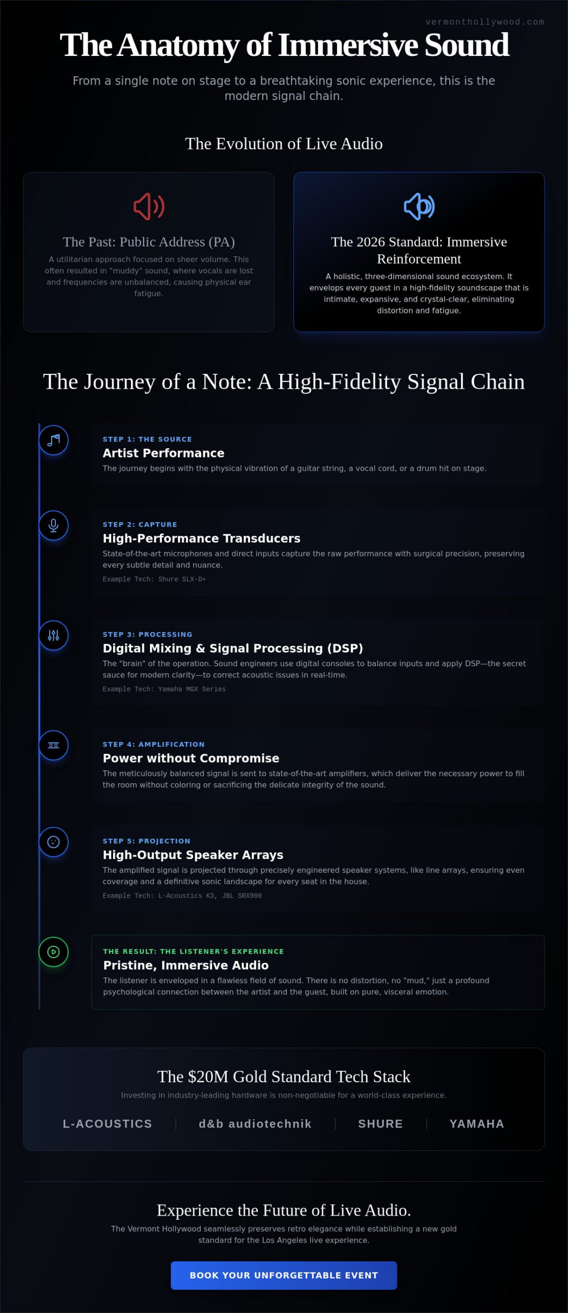 Concert Sound Technology: The Gold Standard of Immersive Live Audio