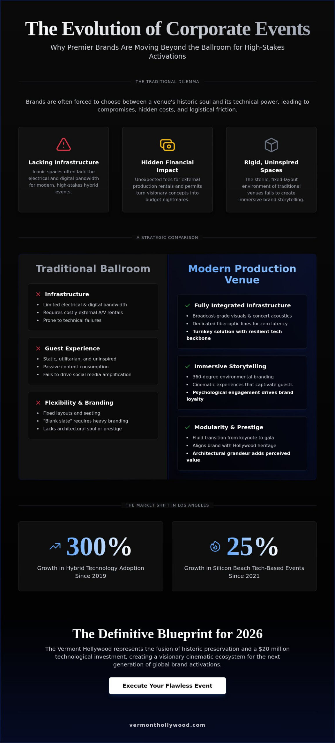 Corporate Event Venue Rental: The Visionary Guide to High-Tech Los Angeles Spaces