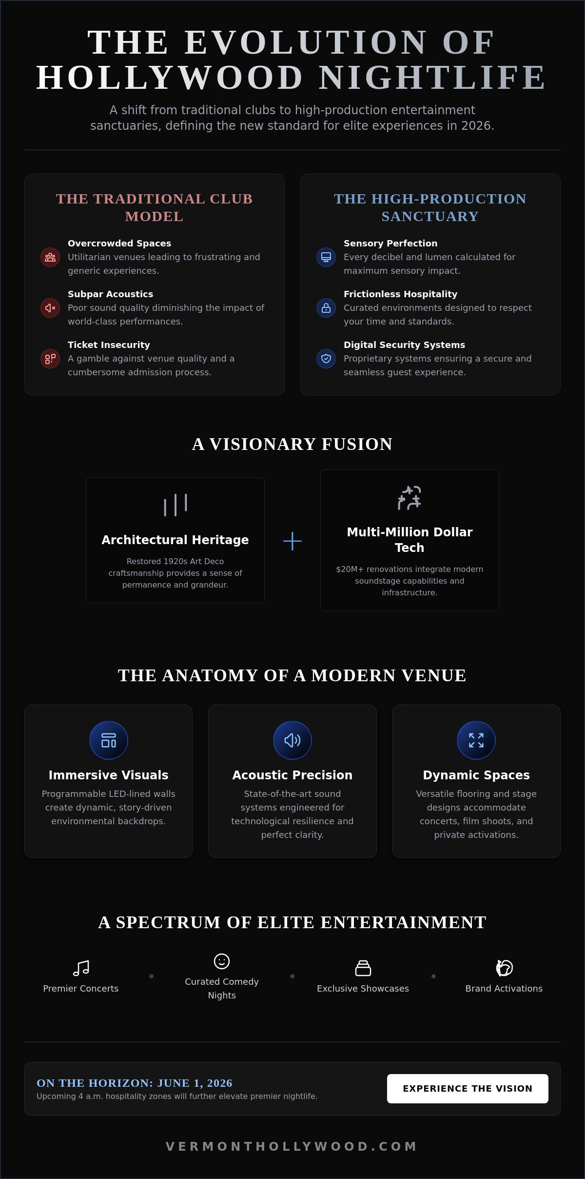 Nightlife Events in Hollywood: A Curated Guide to Premier Entertainment 2026