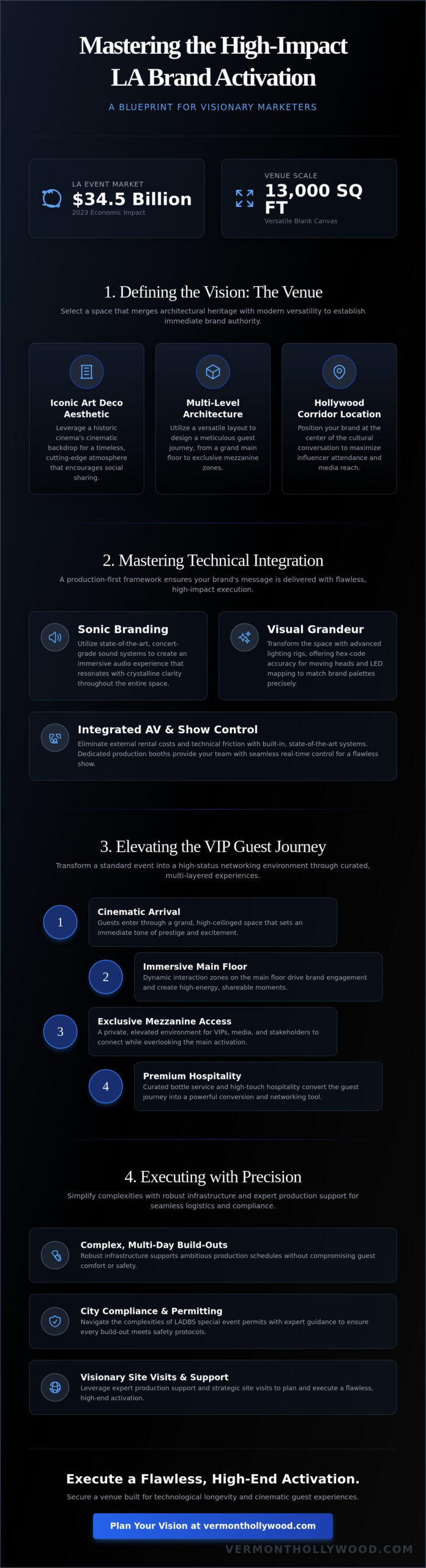 Planning a Memorable Brand Activation in LA: The Visionary’s Guide to Immersive Experiences