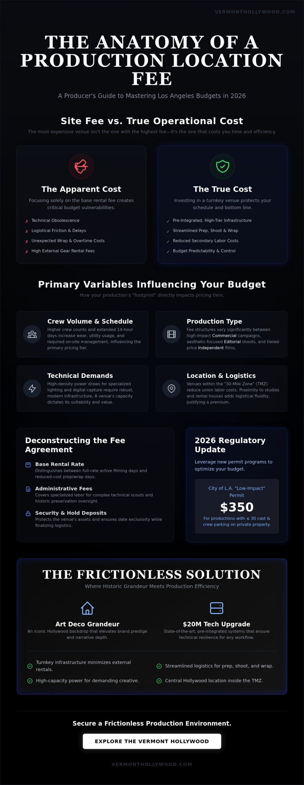 Production Location Fees: The Professional Guide to Los Angeles Venue Budgeting (2026)
