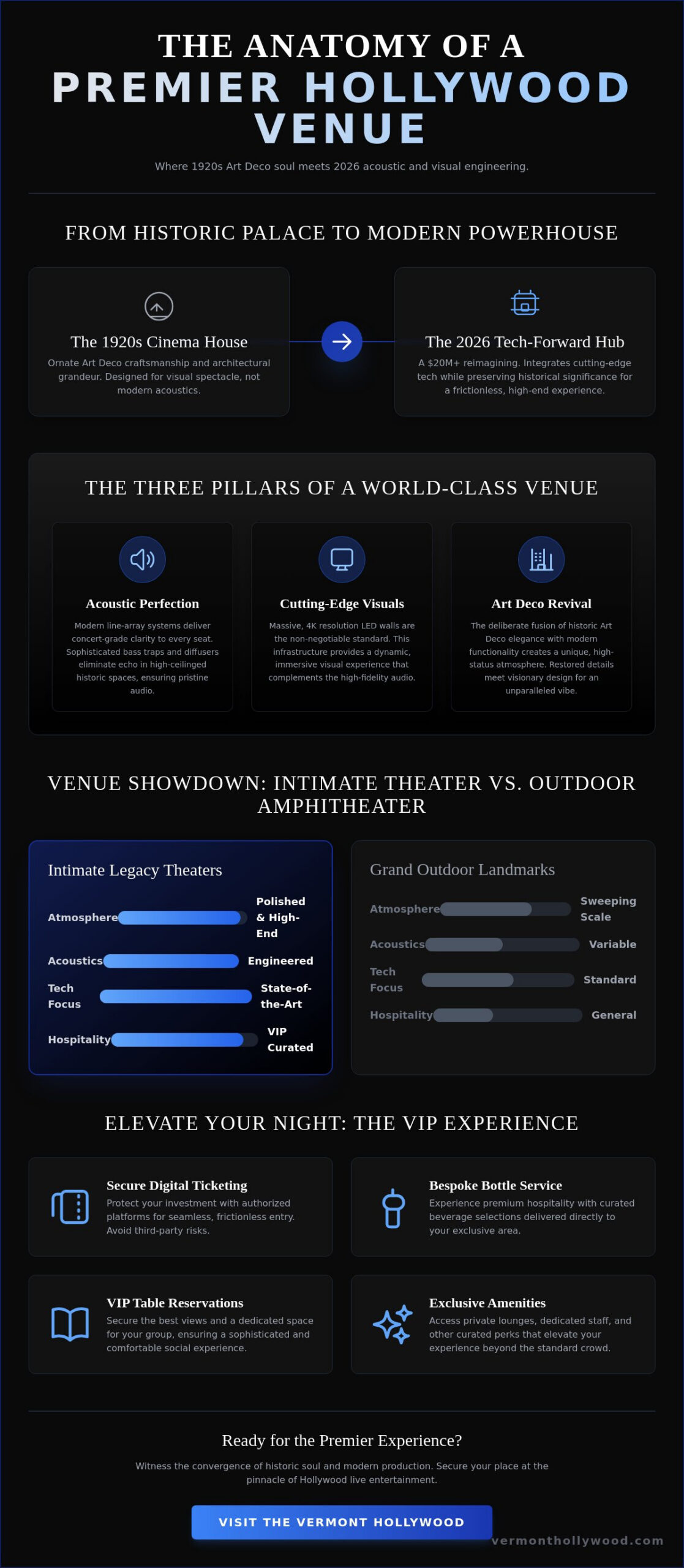 The Best Music Venues in Hollywood: A Guide to Iconic Sound and Sophisticated Experiences
