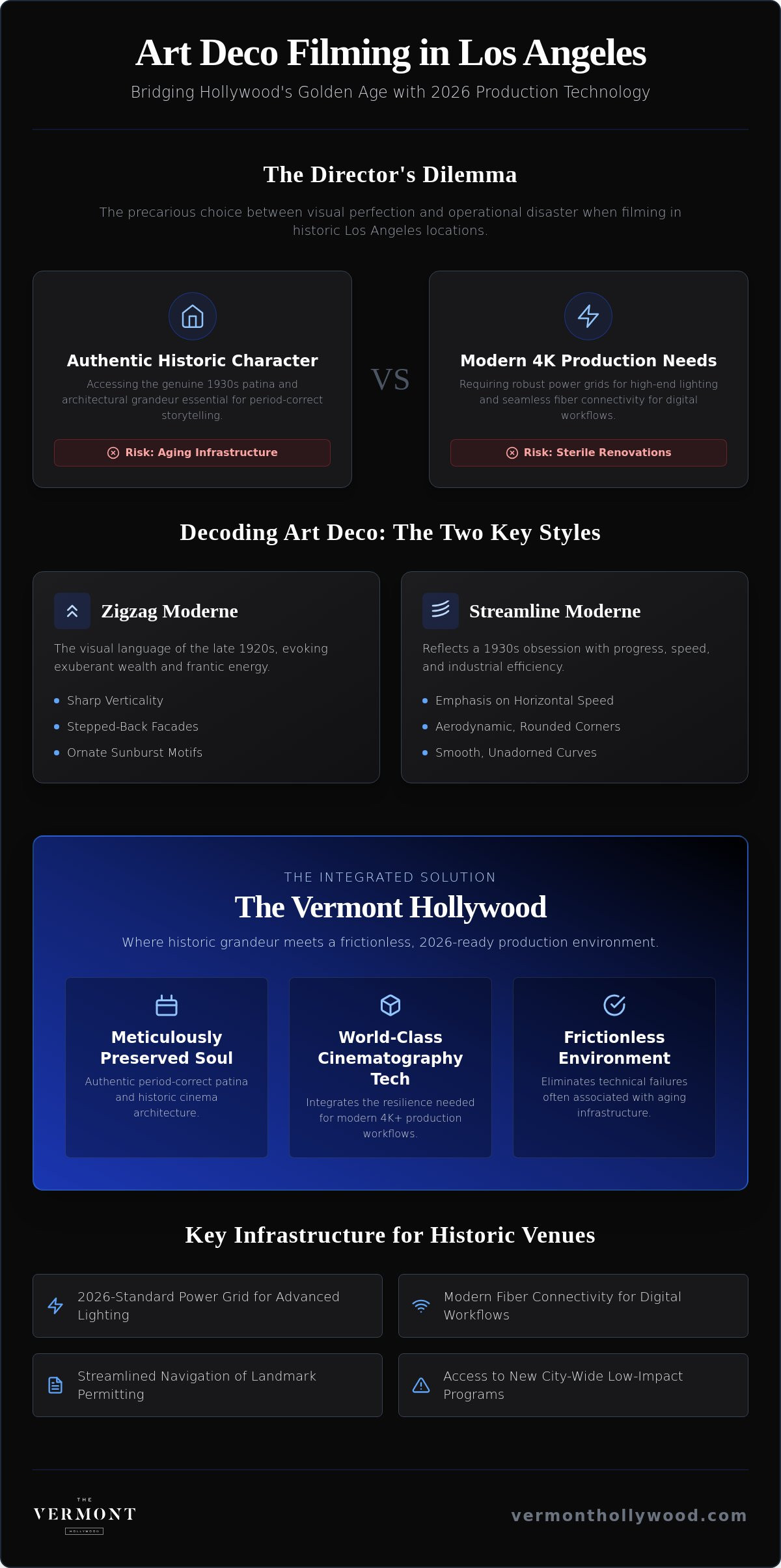 Art Deco Filming Locations Los Angeles: The Visionary Director’s Guide