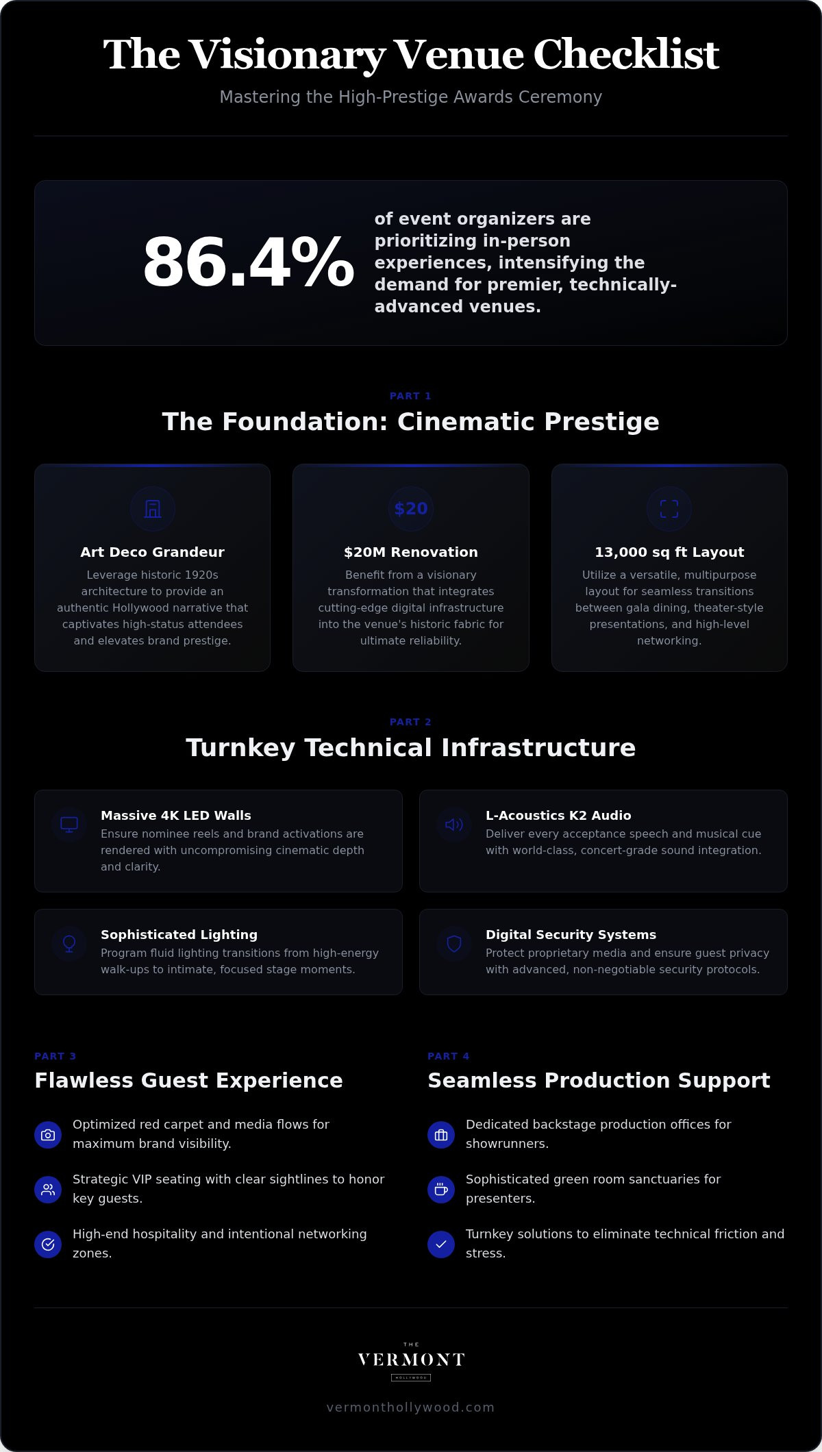 Awards Ceremony Venue Los Angeles: The Visionary Planning Checklist for 2026