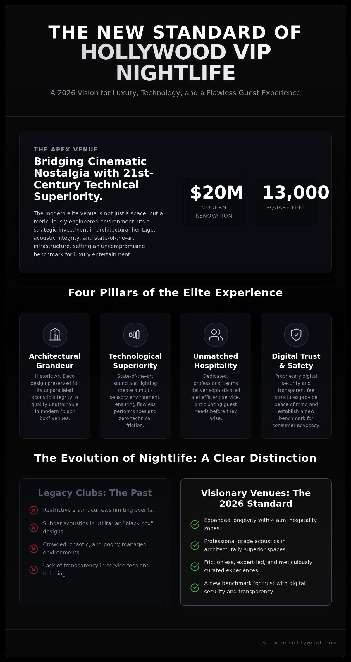 Hollywood VIP Nightlife: The Visionary Guide to Premium Clubbing in 2026