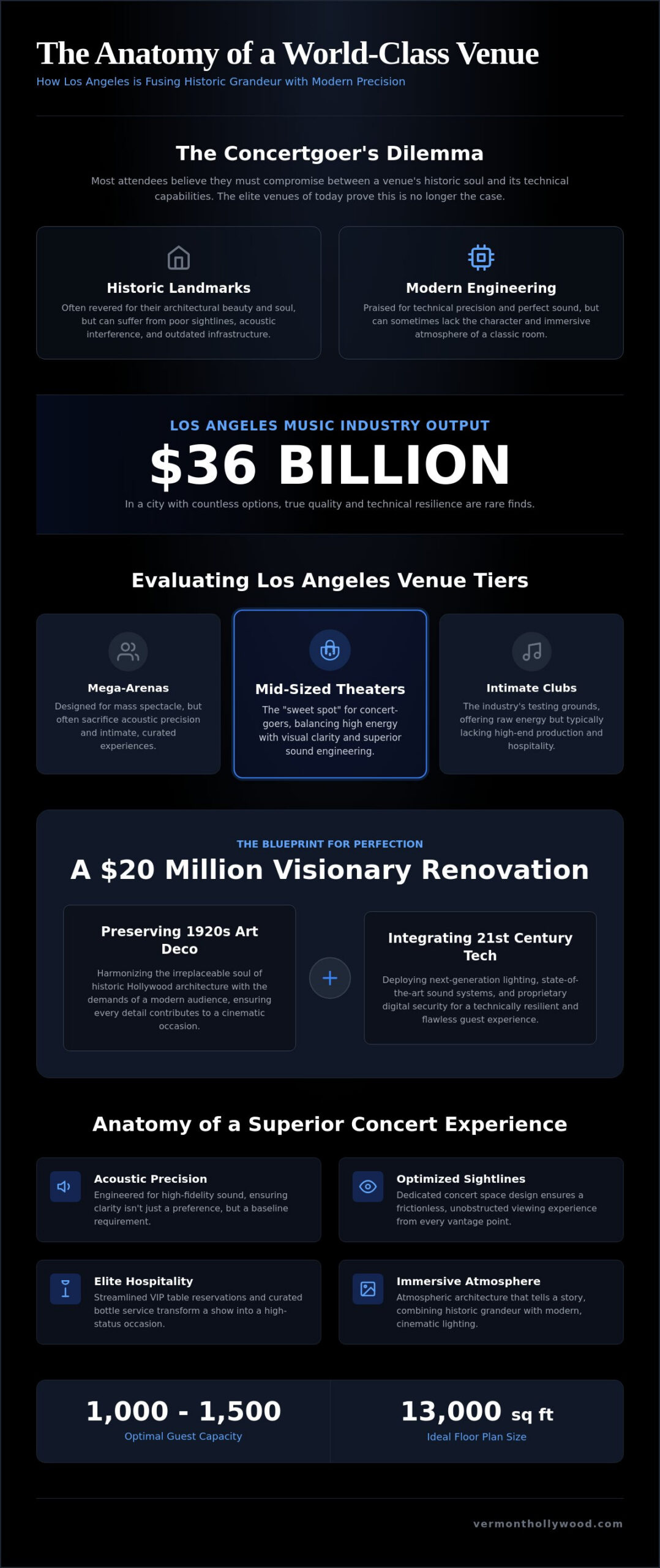 The Ultimate Guide to Live Music Venues in Los Angeles: Finding Your Ideal Sound