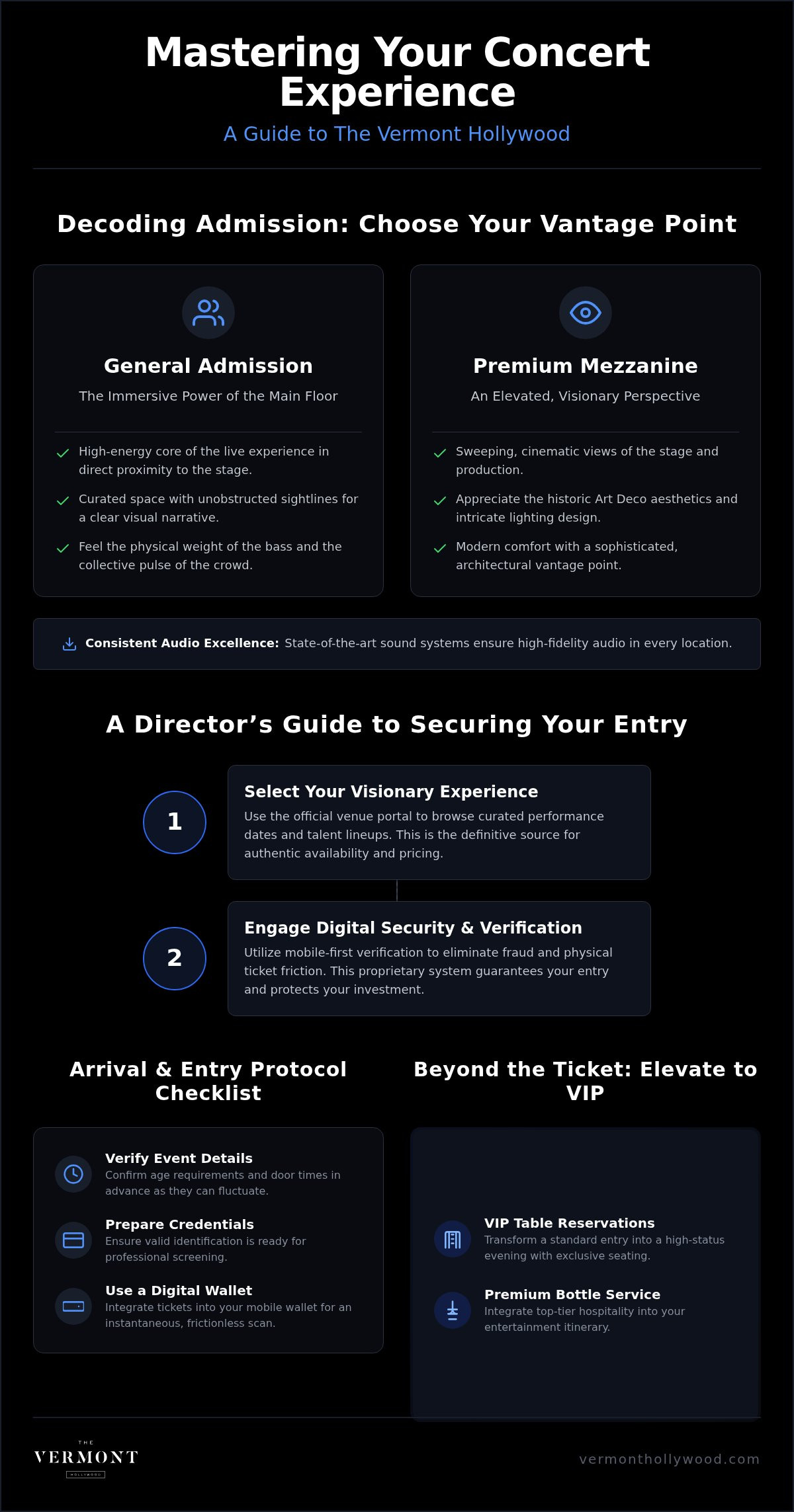 How to Secure the Perfect Concert Admission in Hollywood: A Visionary Guide