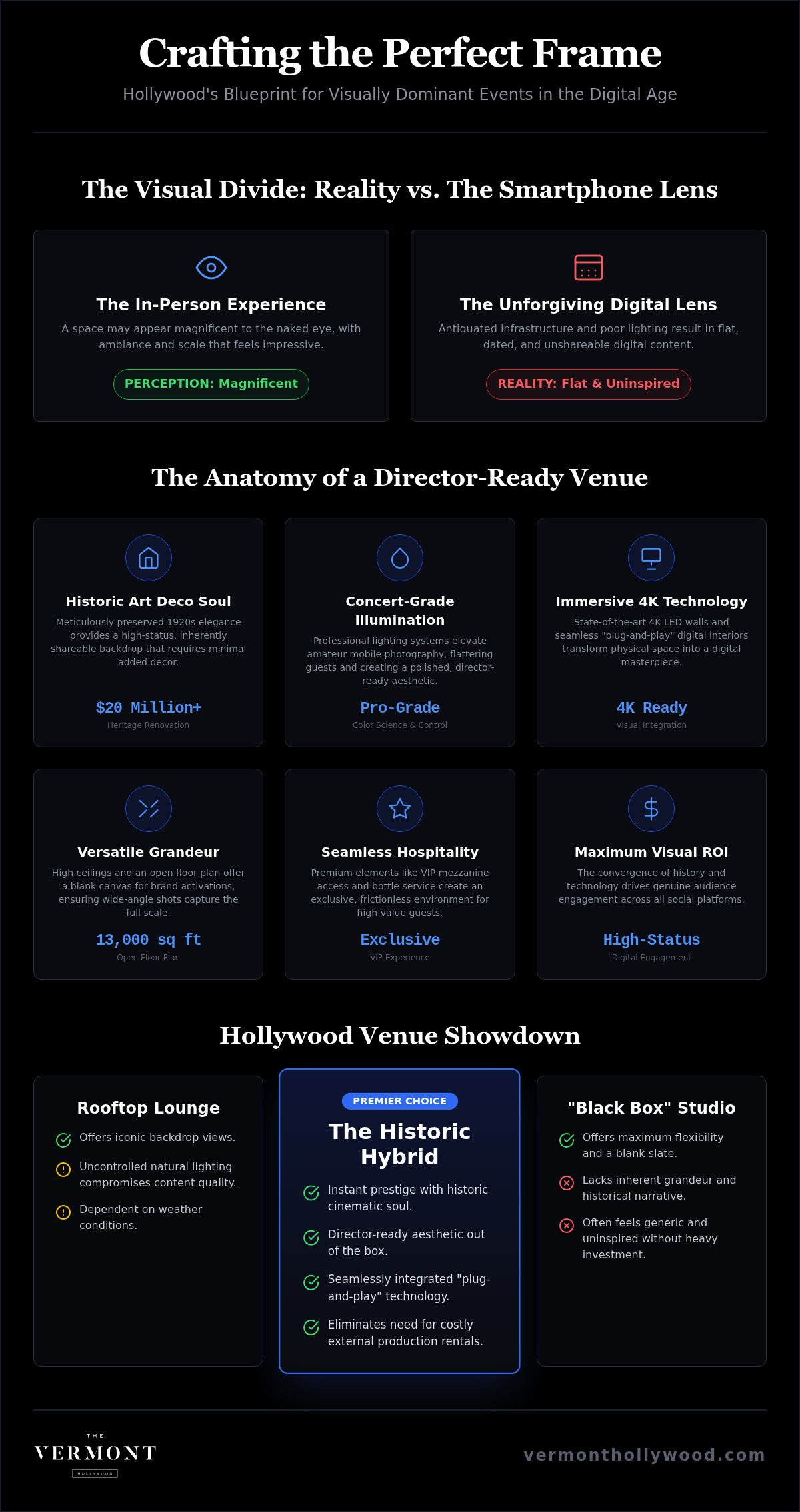 The Most Instagrammable Event Spaces in Hollywood for High-Visual ROI