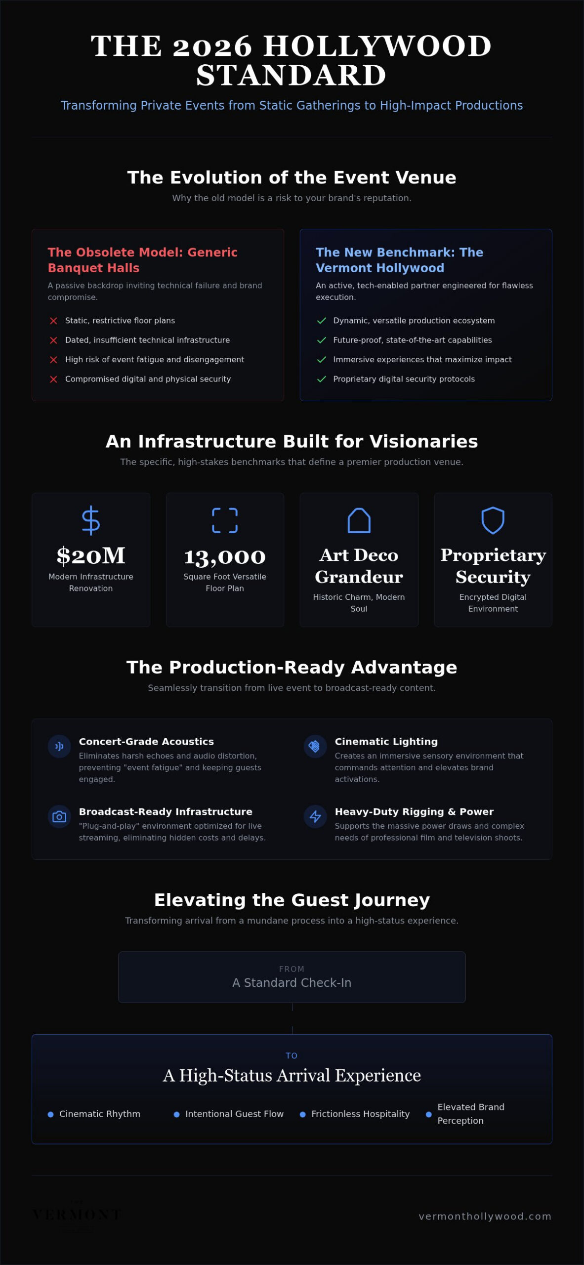 Los Angeles Private Event Venue: The Definitive Guide to Hollywood Luxury