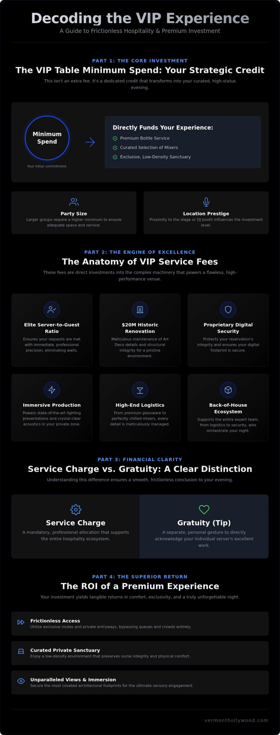 VIP Table Minimum Spend & Service Fees: A Visionary Guide to Premium Hospitality