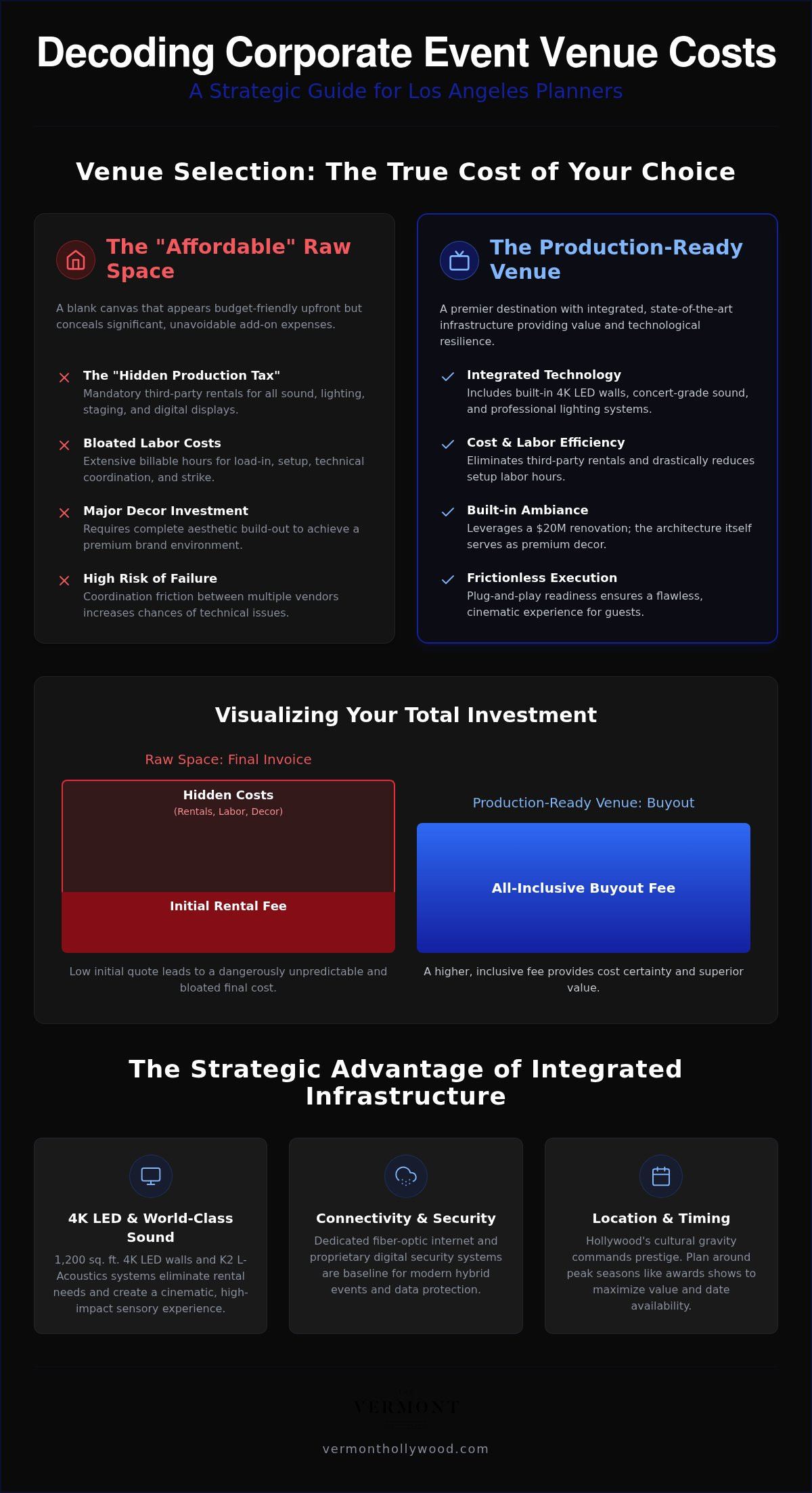 2026 Los Angeles Corporate Event Venue Budgeting Guide
