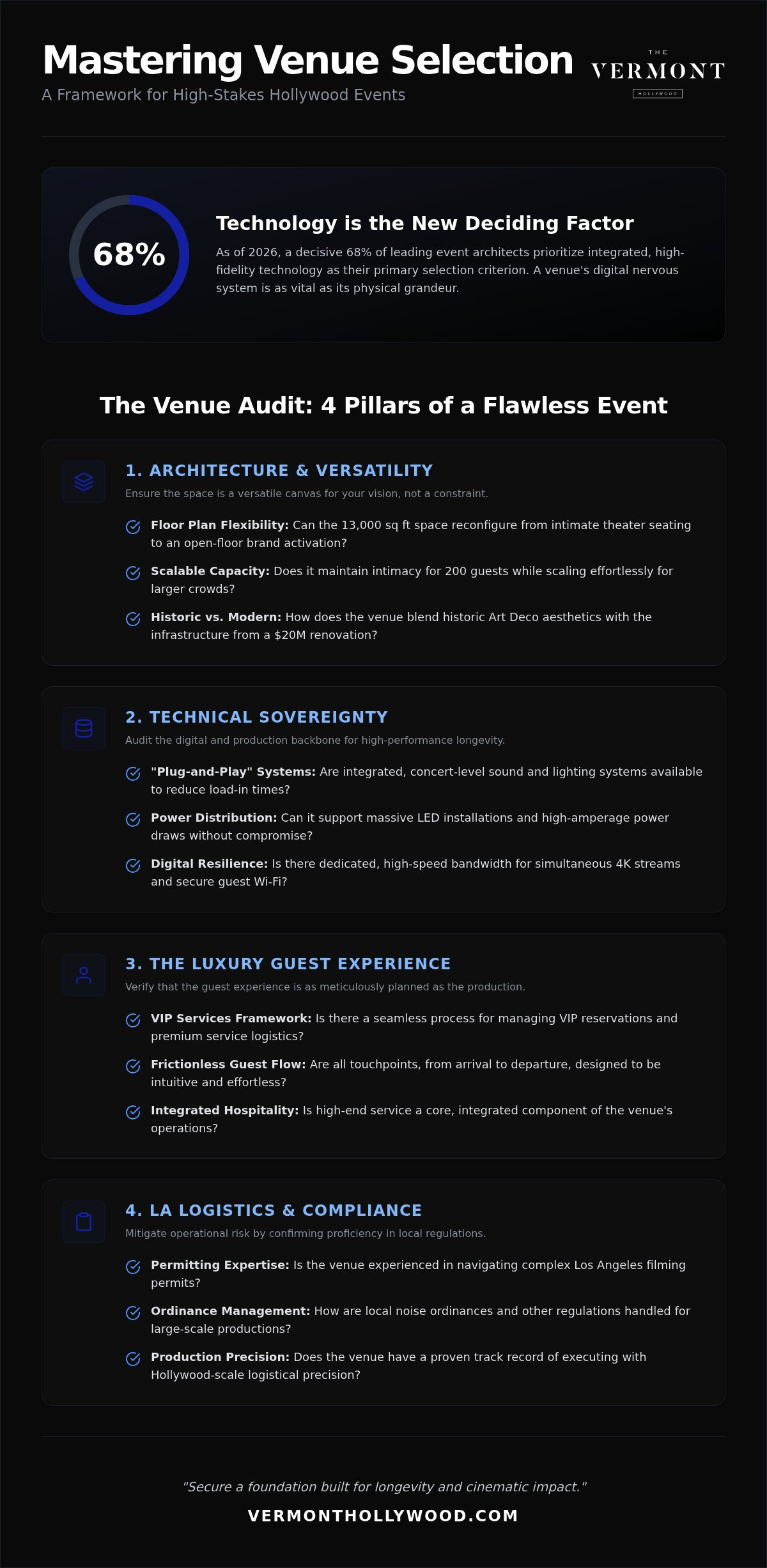The Visionary’s Checklist: Essential Questions to Ask When Renting a Venue in Los Angeles