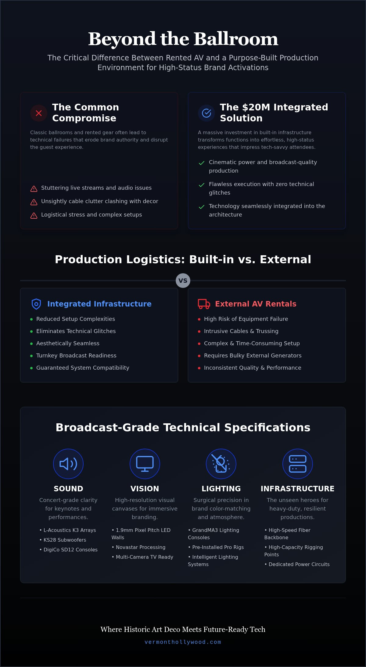 Los Angeles Event Venue: Advanced AV Production Guide