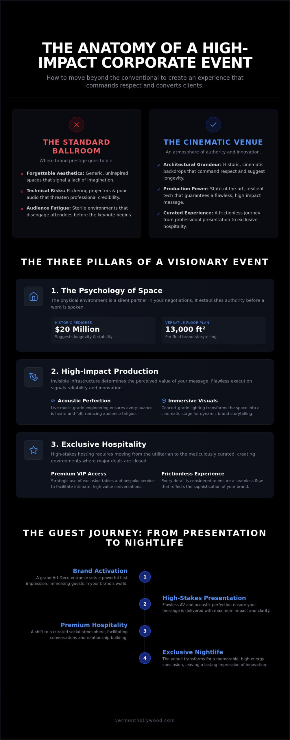 Impress Clients: A Guide to High-Stakes Corporate Events
