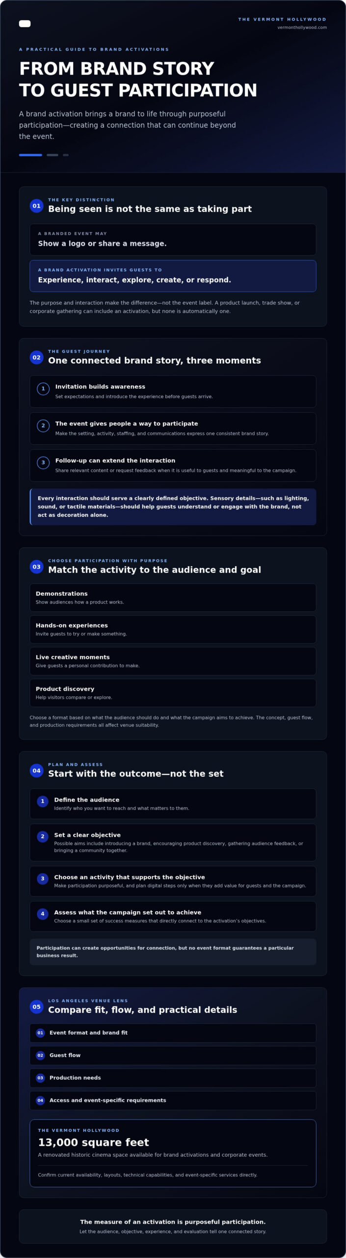 What Is a Brand Activation Event? A Guide to Experiential Marketing